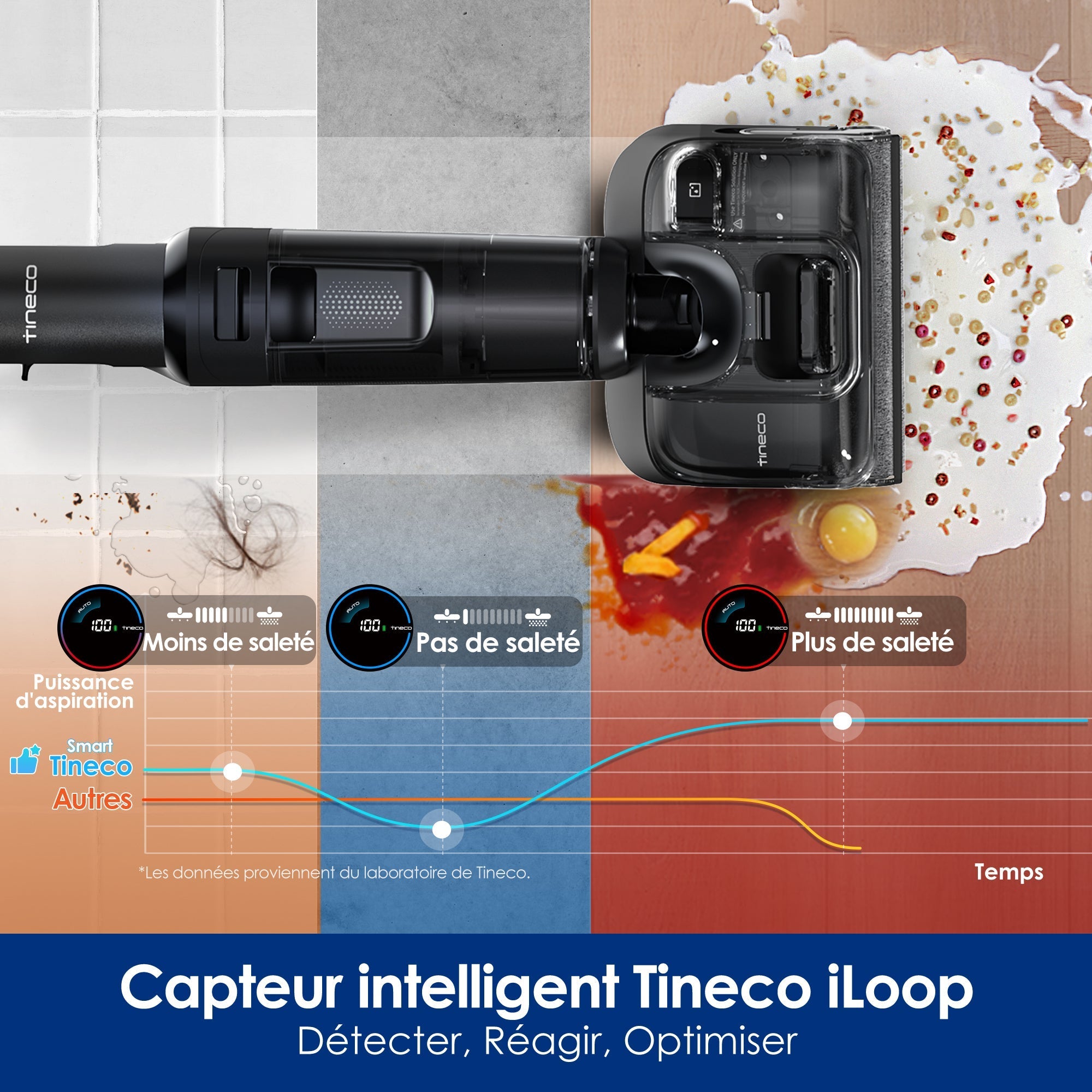 Tineco FLOOR ONE SWITCH S7 Stretch Nettoyeur multifonction 5-en-1